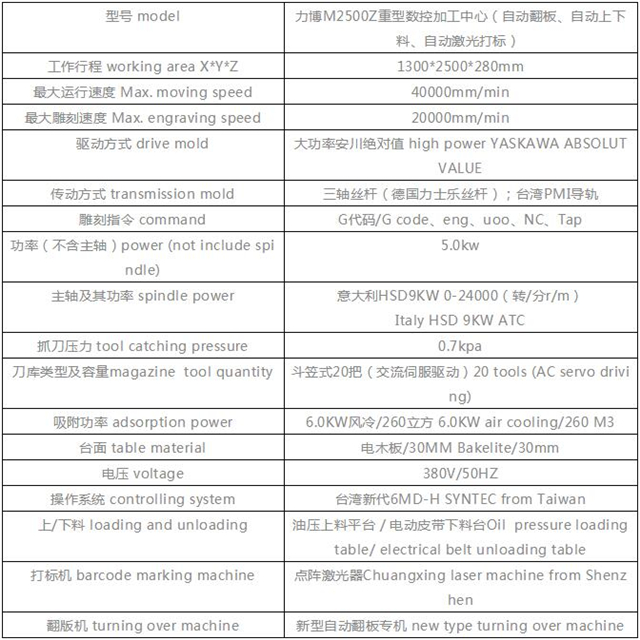 M2500自動下料機參數(shù).jpg